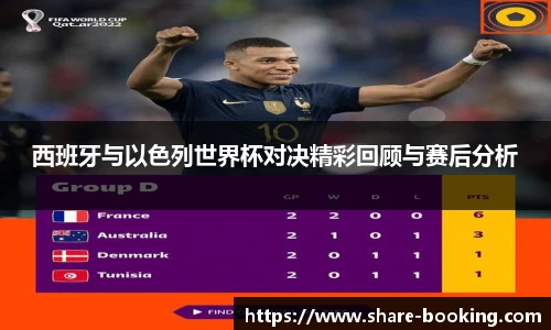 西班牙与以色列世界杯对决精彩回顾与赛后分析