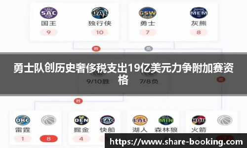 勇士队创历史奢侈税支出19亿美元力争附加赛资格